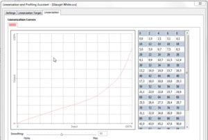 Linearization-wiz-SIL-curve