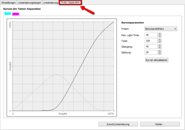 Profilierung : Die Richtige Anwendung der Tinten-Separation