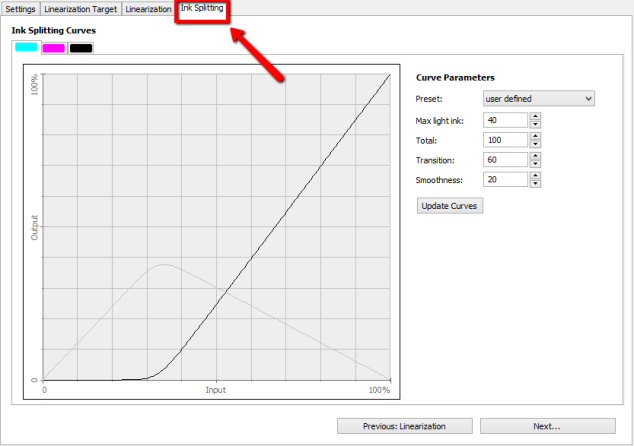 Profiling: The functionality of the ink splitting