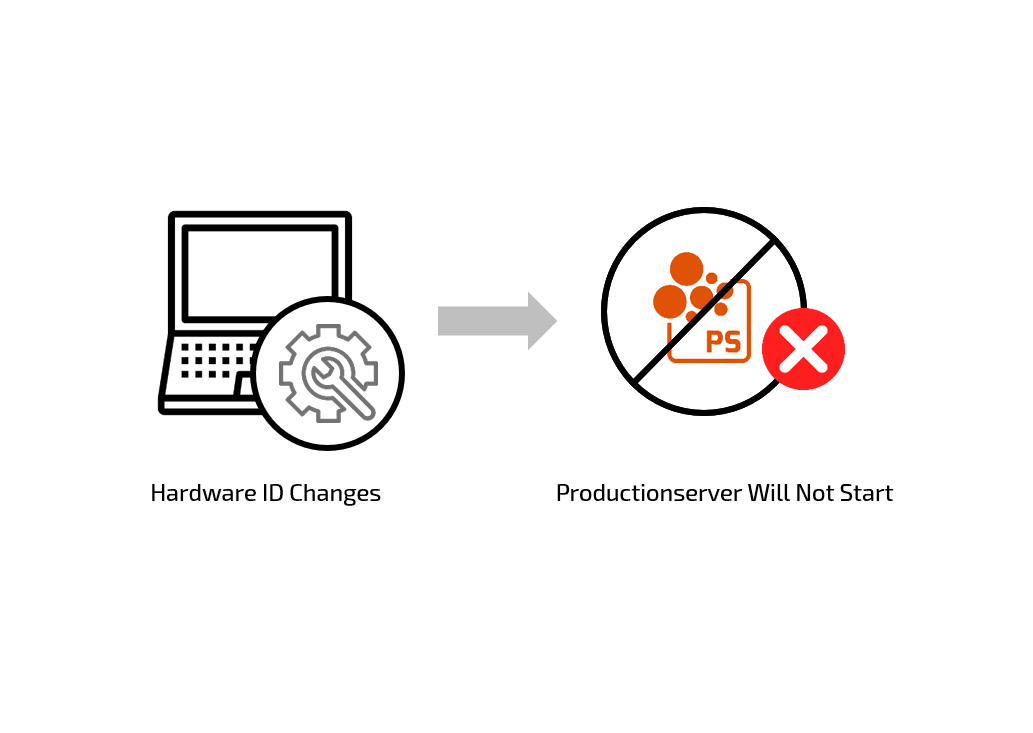 Productionserver: Dos and Don’ts – Mit Offline-Lizenzen Arbeiten
